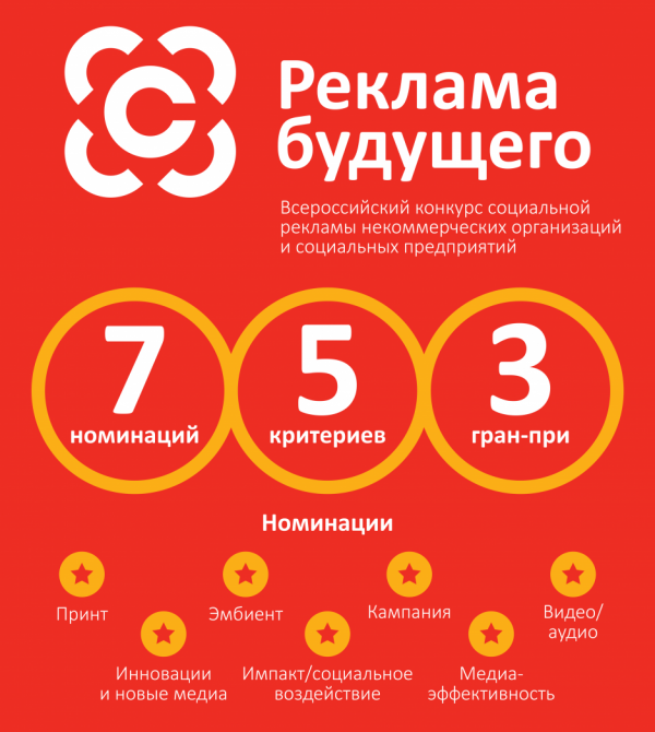 Конкурс «Реклама будущего»